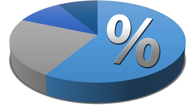 percentuale - redigo